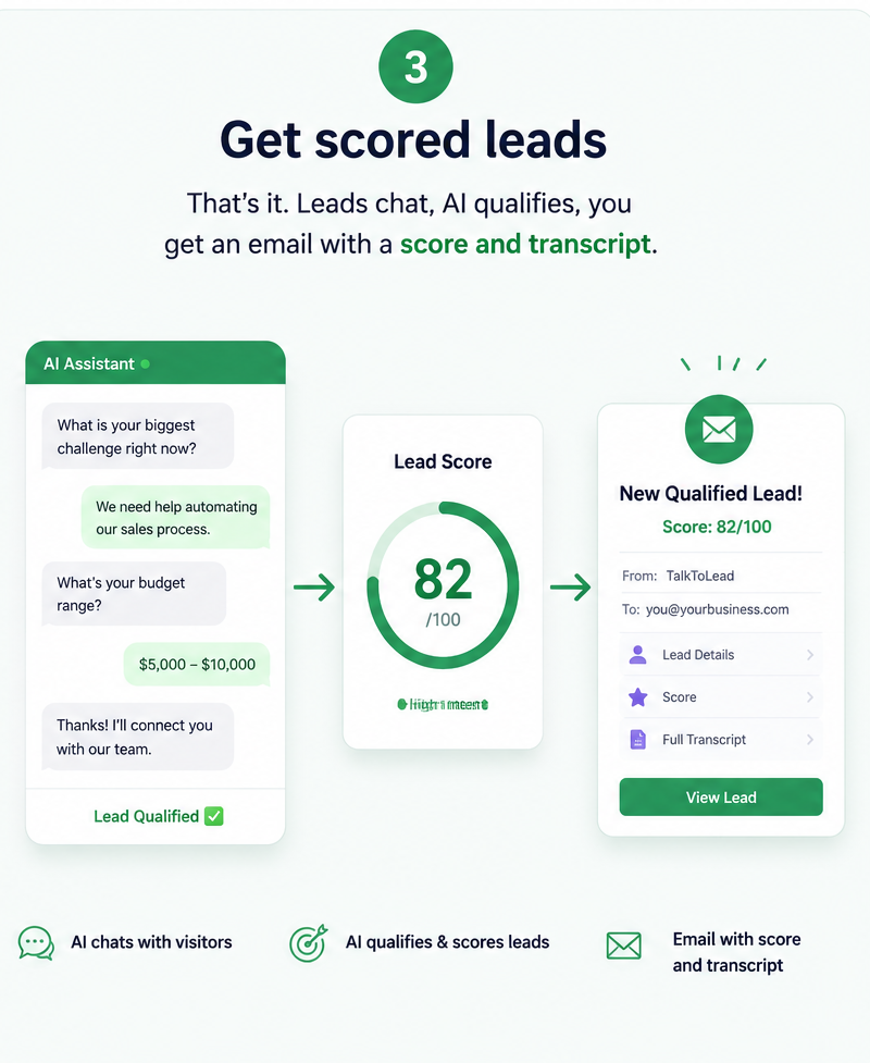 Get scored leads